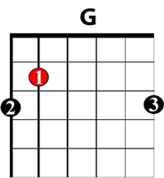 g-chord